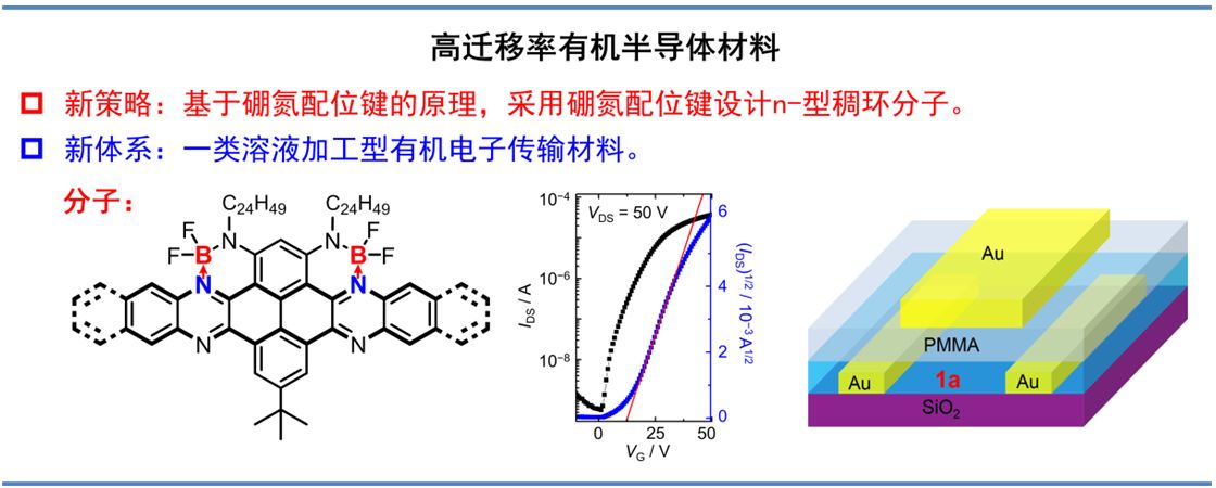 硼氮配位键n 型稠环分子 中科院长春应化所刘俊课题组 长春应化所面向应用研究群组集成知识平台